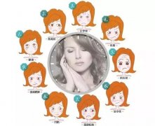 干細(xì)胞抗衰老，讓青春永駐